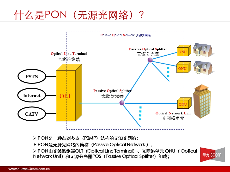 EPON产品及解决方案介绍.ppt_第3页