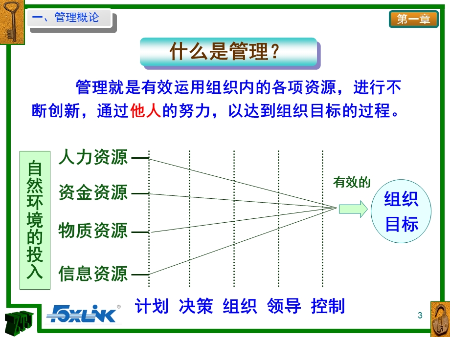 有效管理专题讲座PPT.ppt_第3页