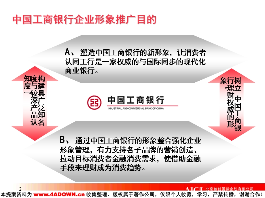 【广告策划】中国工商银行形象推广策略(1).ppt_第2页