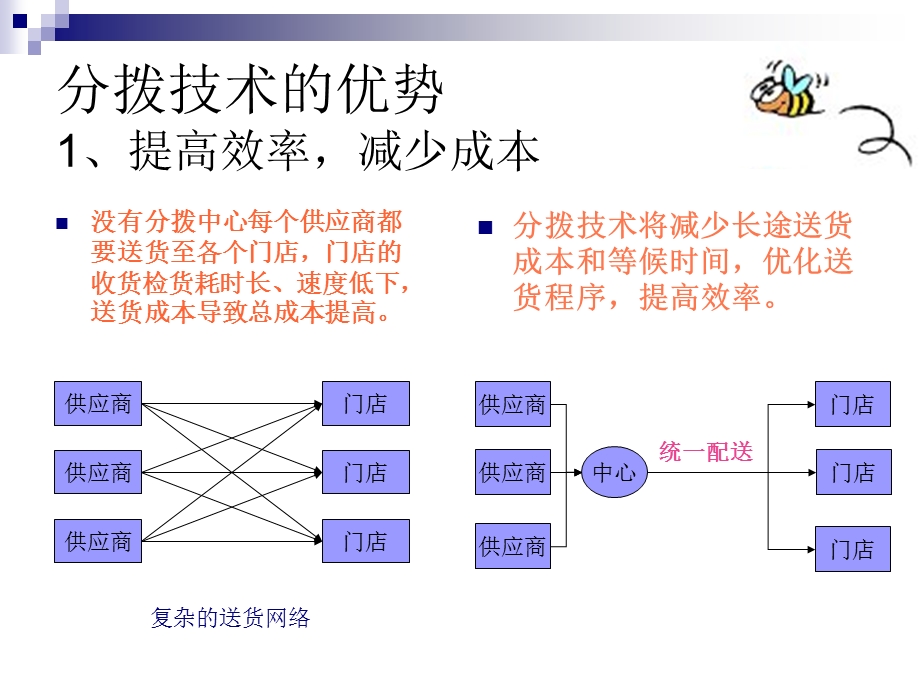 案例分析：玛莎公司管理运输服务系统.ppt_第3页