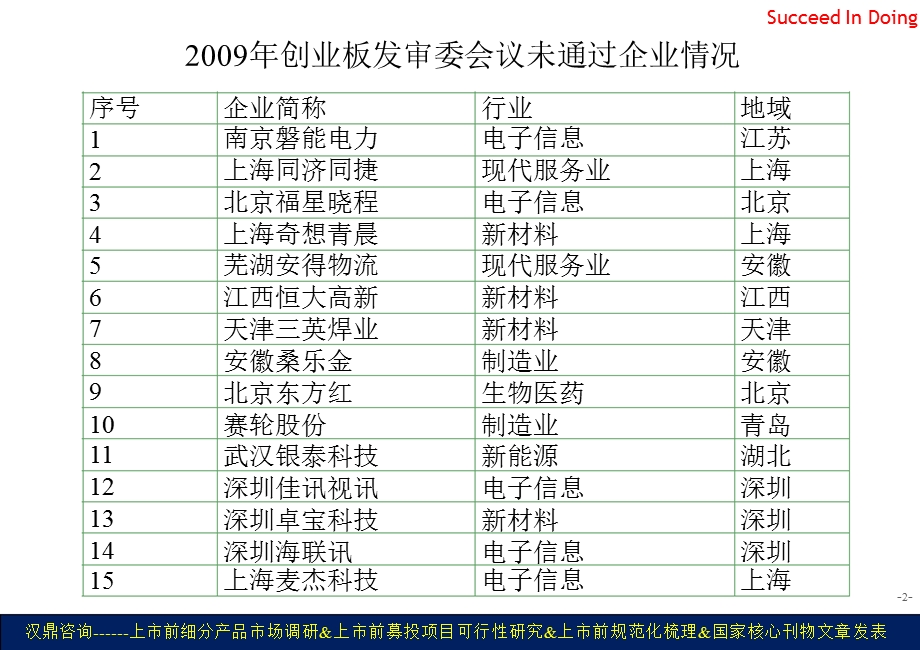 2009年-2010年中国创业板IPO未过会企业深度分析.ppt_第3页