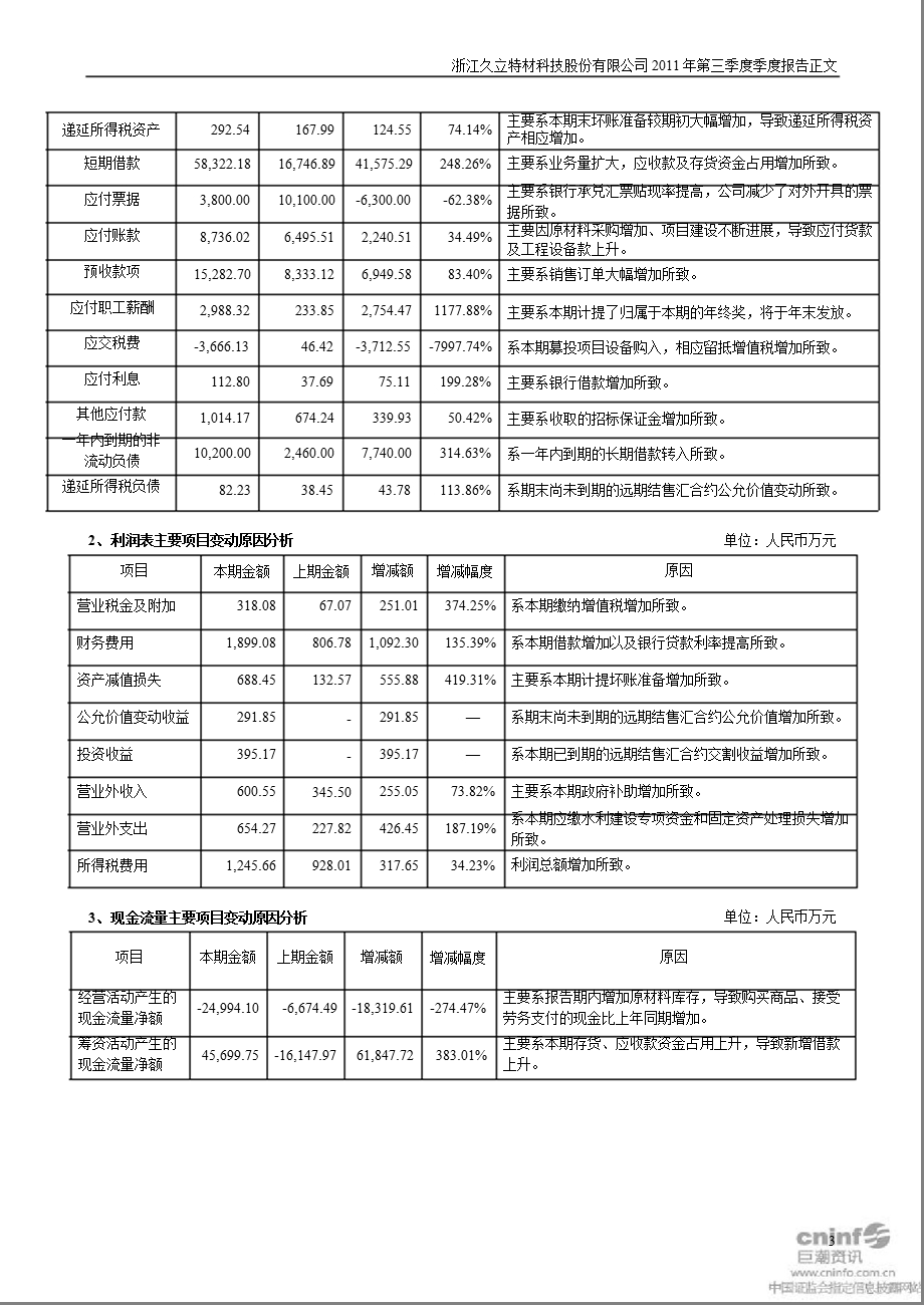 久立特材：2011年第三季度报告正文.ppt_第3页