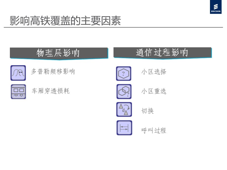 高速铁路覆盖解决方案.ppt_第3页