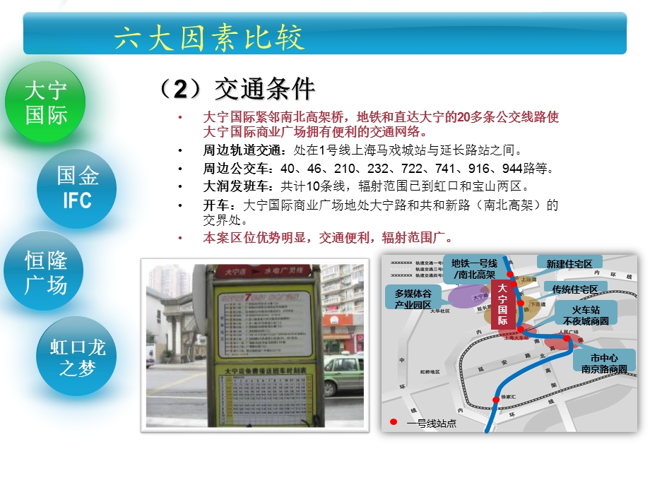 大宁国际、国金IFC、恒隆广场、虹口梦之龙案例分析(1).ppt_第3页