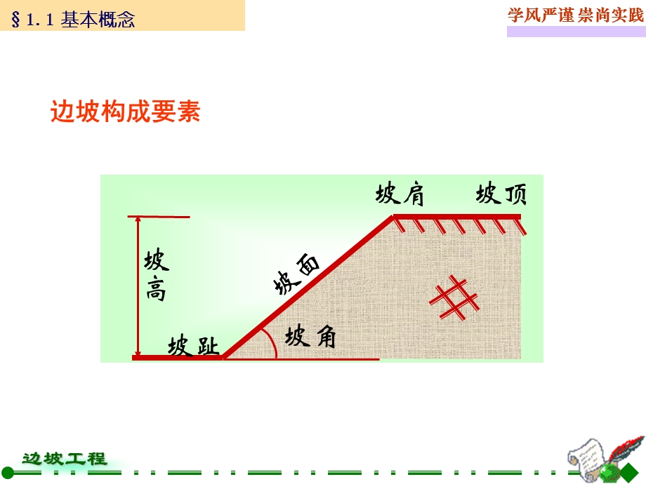 [建筑-土木]第1章边坡工程基础知识.ppt_第2页