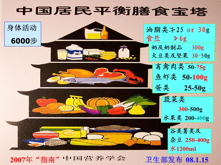 孕期保健手册.ppt_第3页