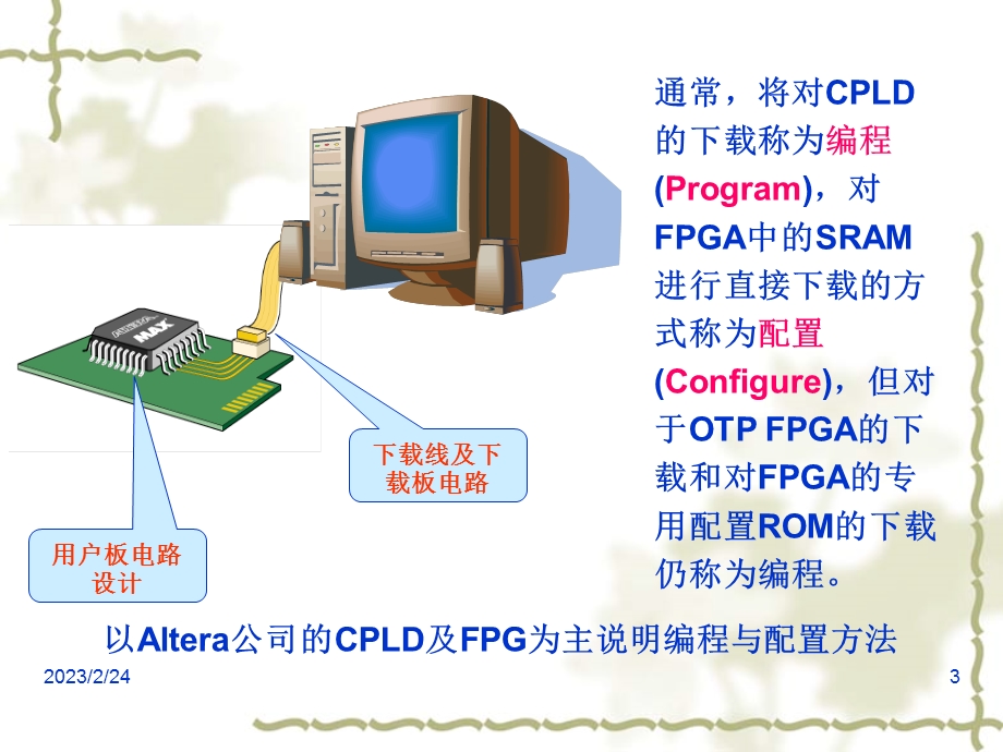 FPGACPLD硬件设计开发.ppt_第3页