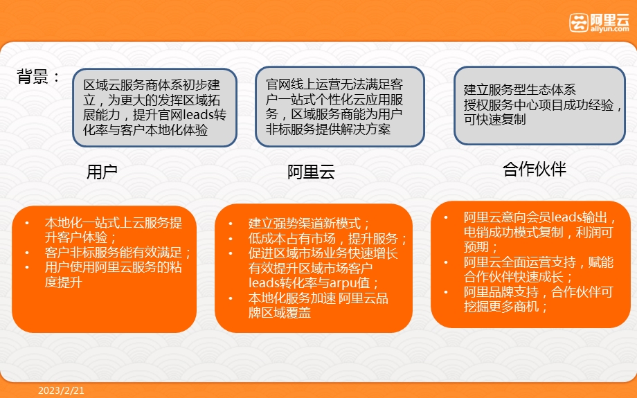 阿里云授权服务中心项目方案.ppt_第3页