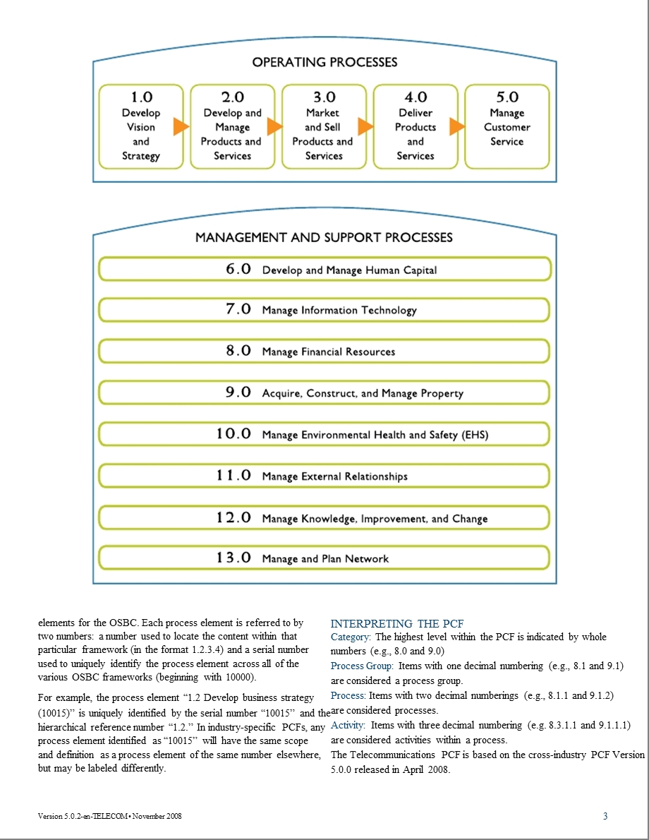 PCF_Telecom.ppt_第3页