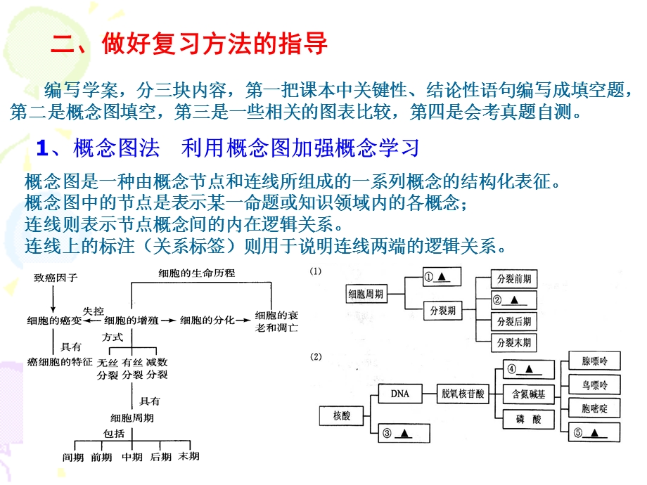 高二生物会考复习策略(2).ppt_第3页