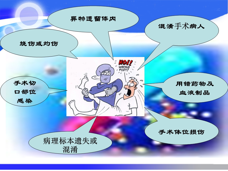 刘洁：手术室常见差错事故及预防措施.ppt.ppt_第3页