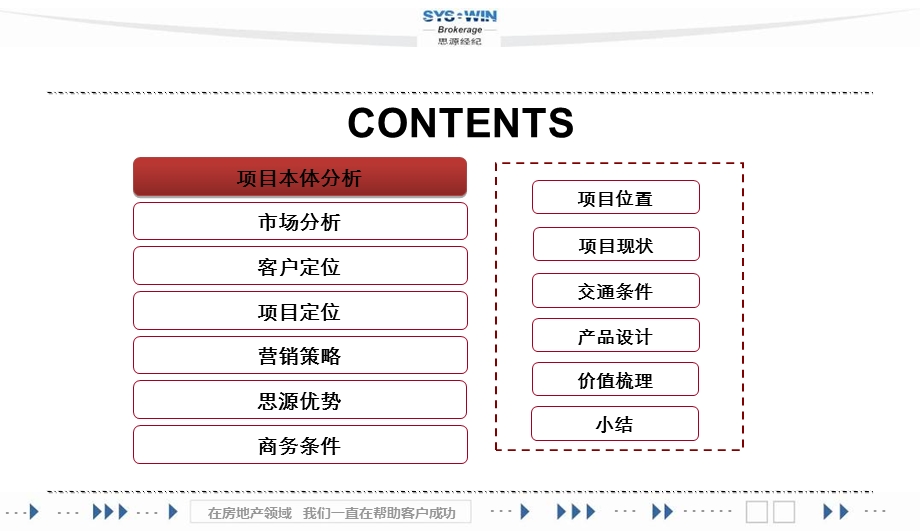 2010北京润枫·欣尚项目价格及推售方案84p.ppt_第2页