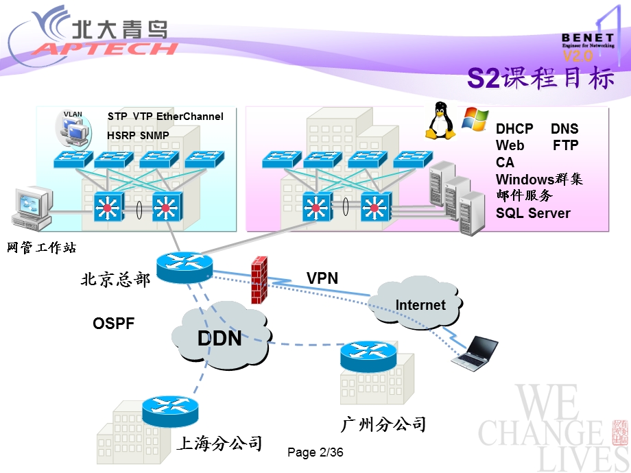 网络安全解决方案(1).ppt_第2页