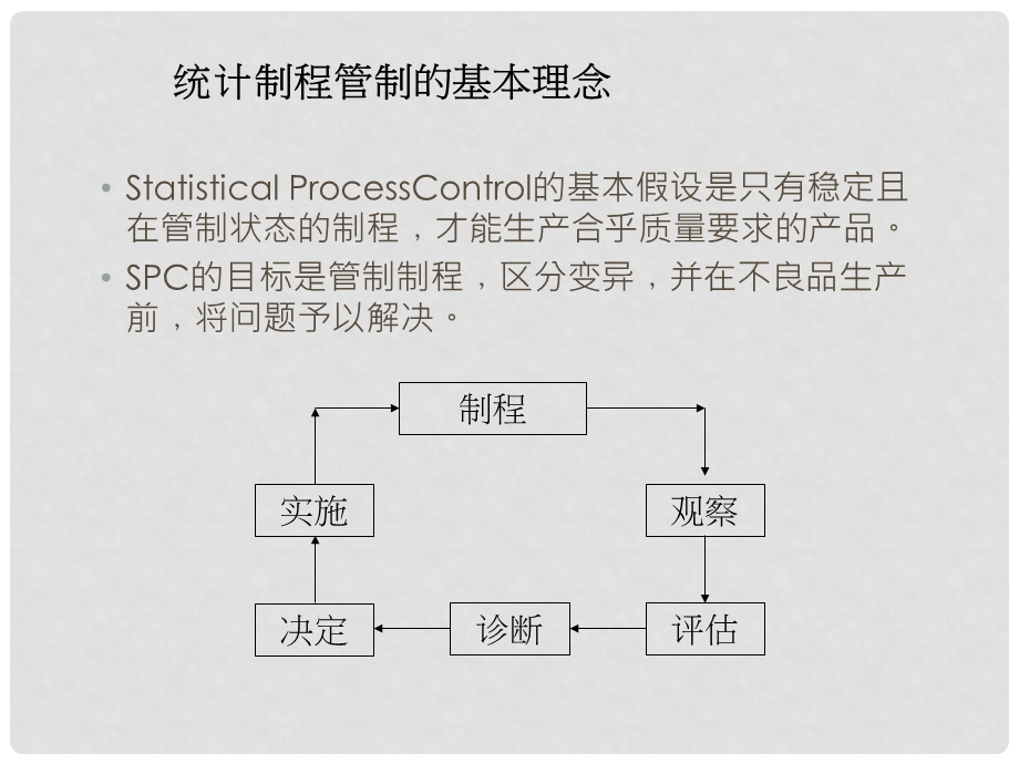 spc统计制程管制的基本理念.ppt_第1页