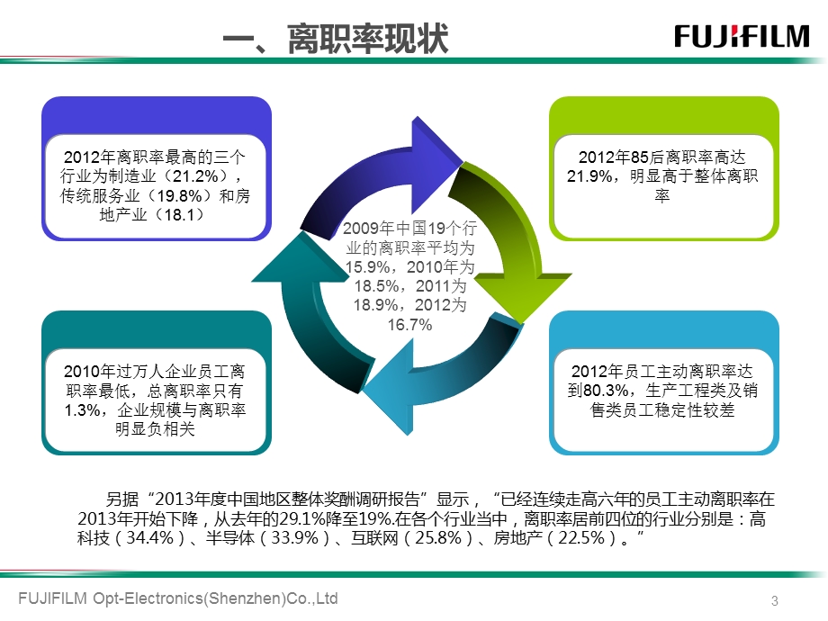 改善员工流失率专题讲座PPT.ppt_第3页