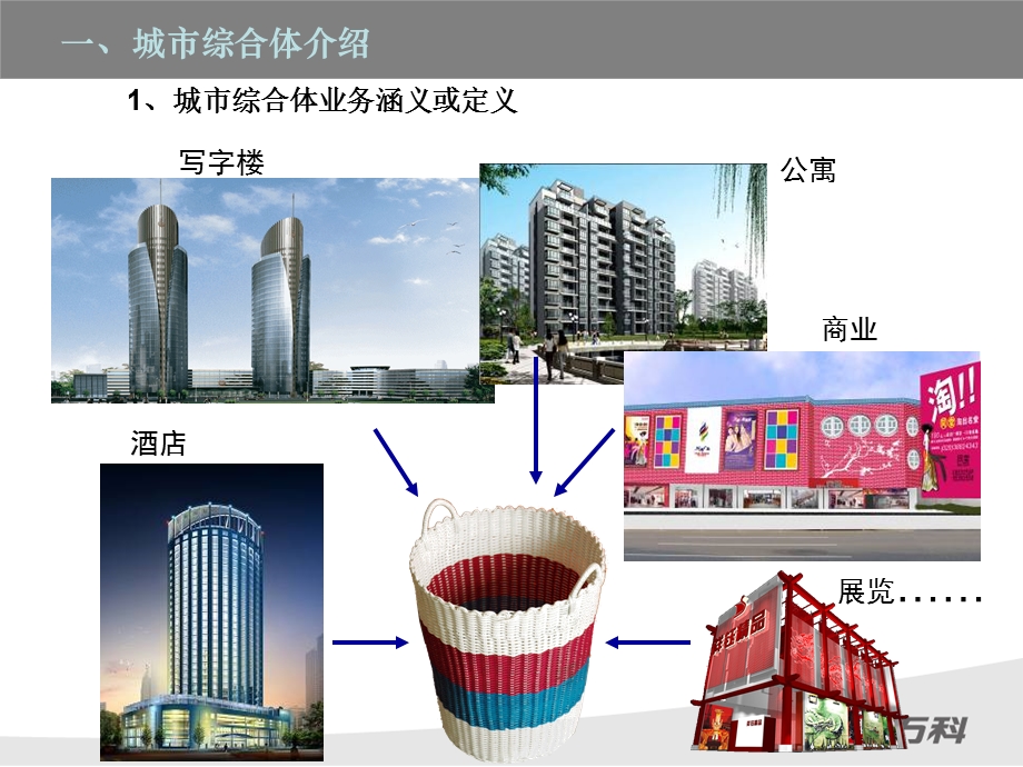 万科城市综合体介绍.ppt_第3页