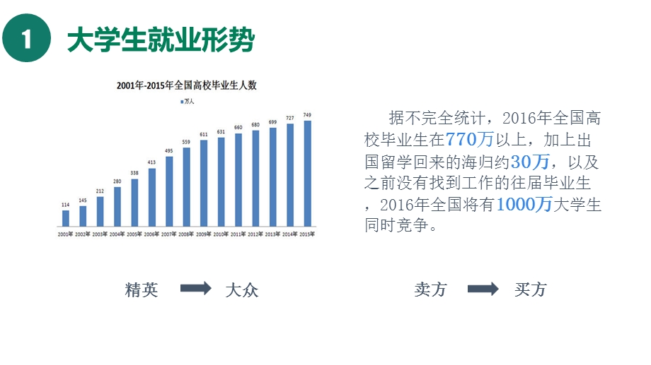 大学生职业生涯规划与就业指导_图文.ppt_第3页