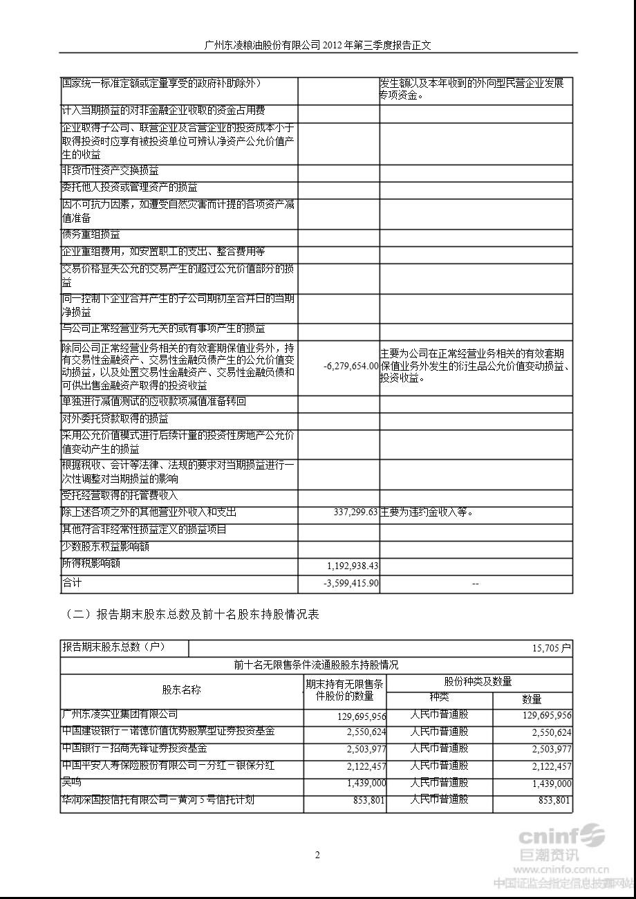 东凌粮油：2012年第三季度报告正文.ppt_第2页