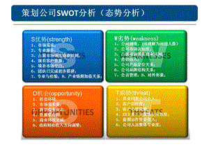 策划公司SWOT分析报告.ppt