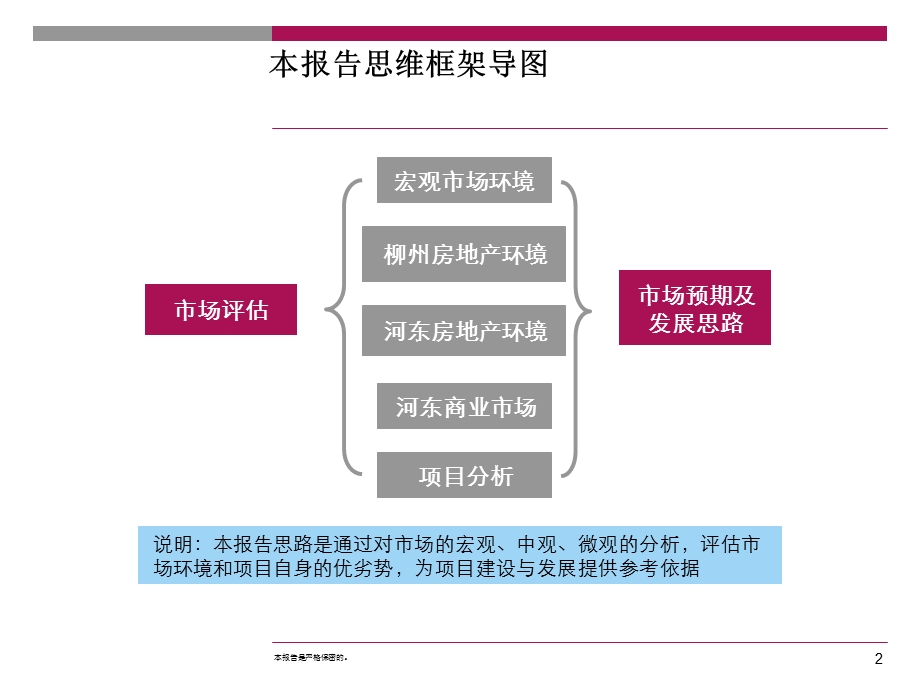 82_3802667_柳州市河东区沿江地块市场研判及项目分析 2011-64页.ppt_第2页