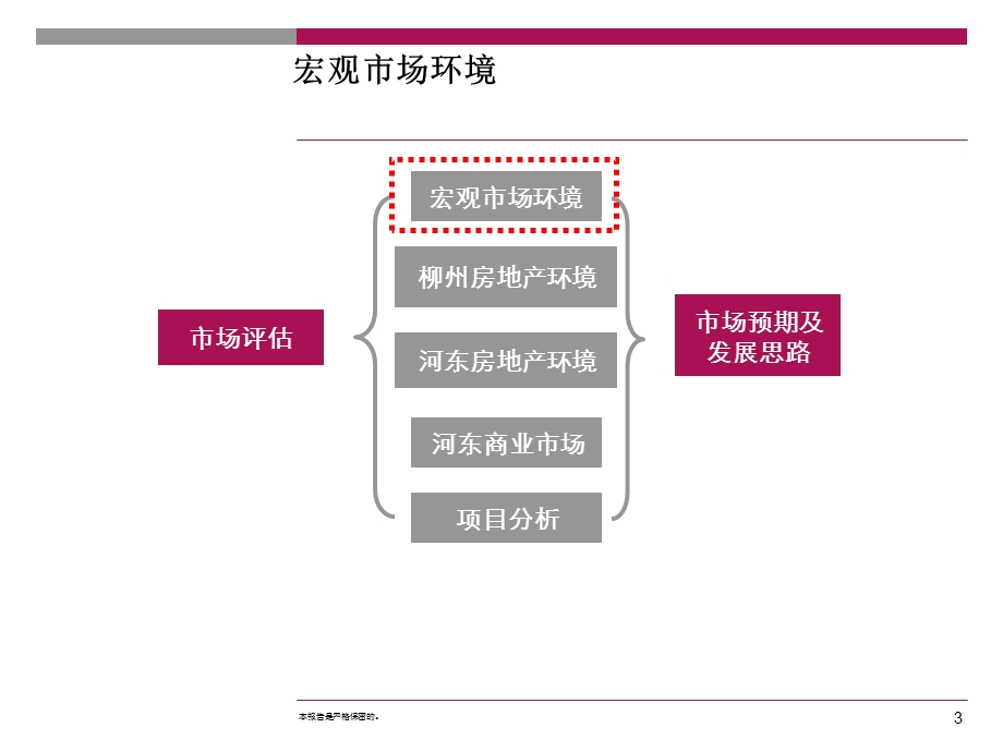 82_3802667_柳州市河东区沿江地块市场研判及项目分析 2011-64页.ppt_第3页