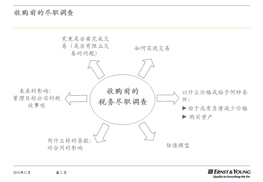 【精品】海外并购或投资的税务考虑.ppt_第2页