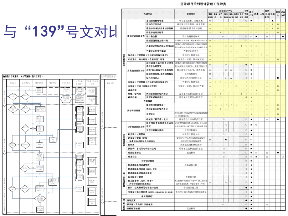 招商地产设计管理流程文件、工作指引.ppt_第3页