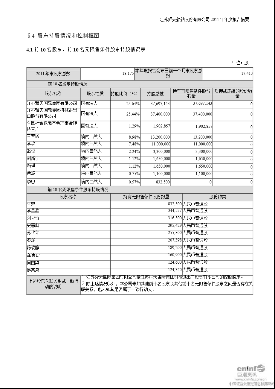 舜天船舶：2011年年度报告摘要.ppt_第3页