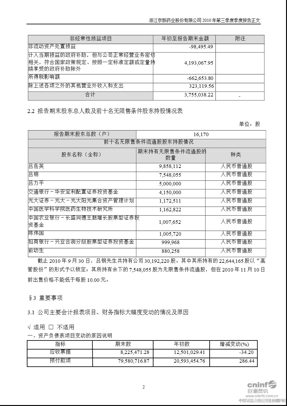 京新药业：2010年第三季度报告正文.ppt_第2页