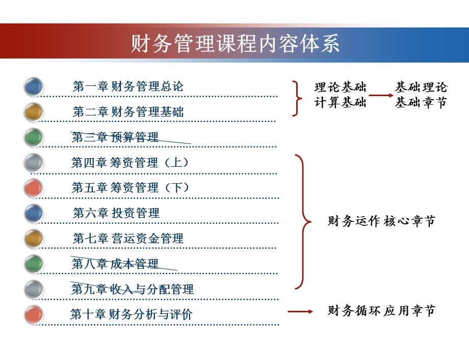 行政管理专业财务管理教学概论PPT(1).ppt_第2页