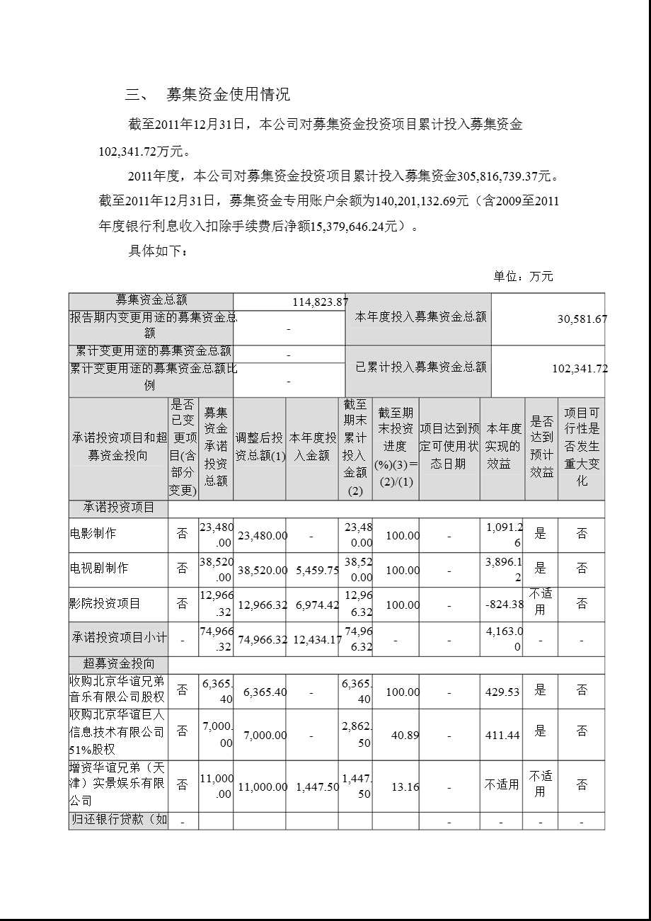 华谊兄弟：持续督导期间募集资金存放与使用专项核查报告（2011年度） .ppt_第2页