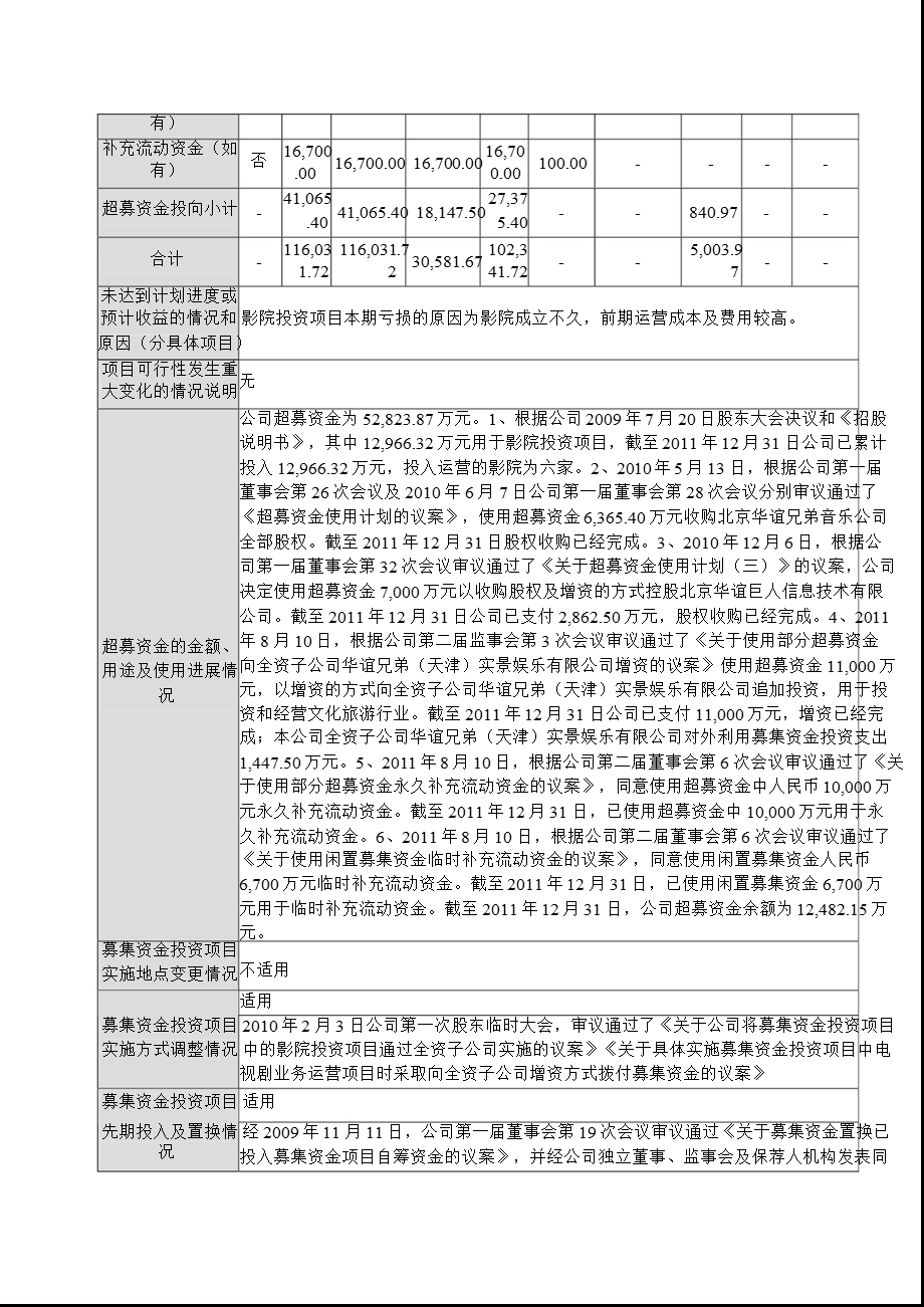 华谊兄弟：持续督导期间募集资金存放与使用专项核查报告（2011年度） .ppt_第3页