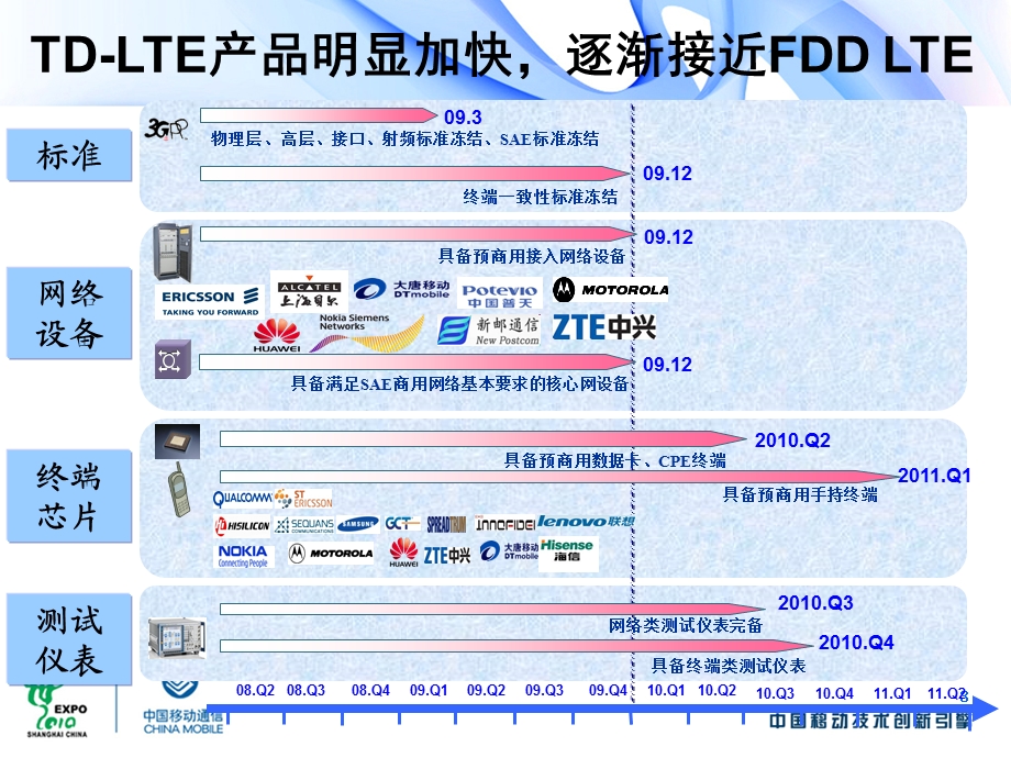 TD-LTE测试基础设施网络及发展趋势.ppt_第3页