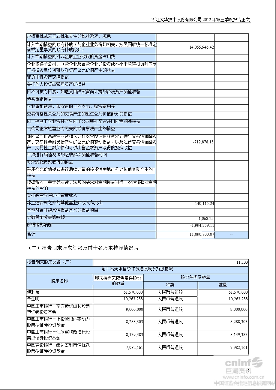 大华股份：2012年第三季度报告正文.ppt_第2页