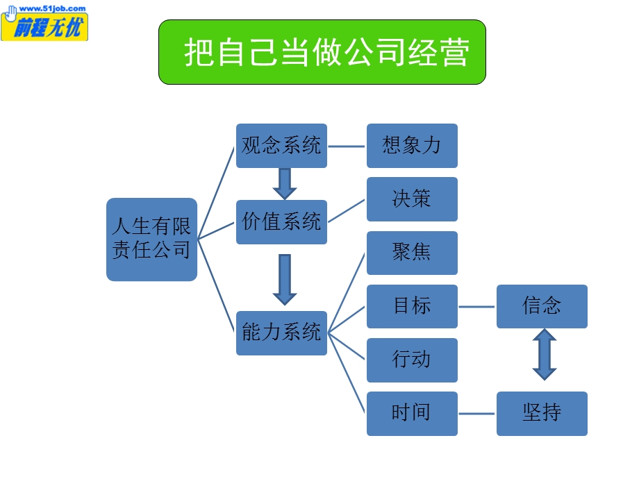 职业化心态.ppt_第2页