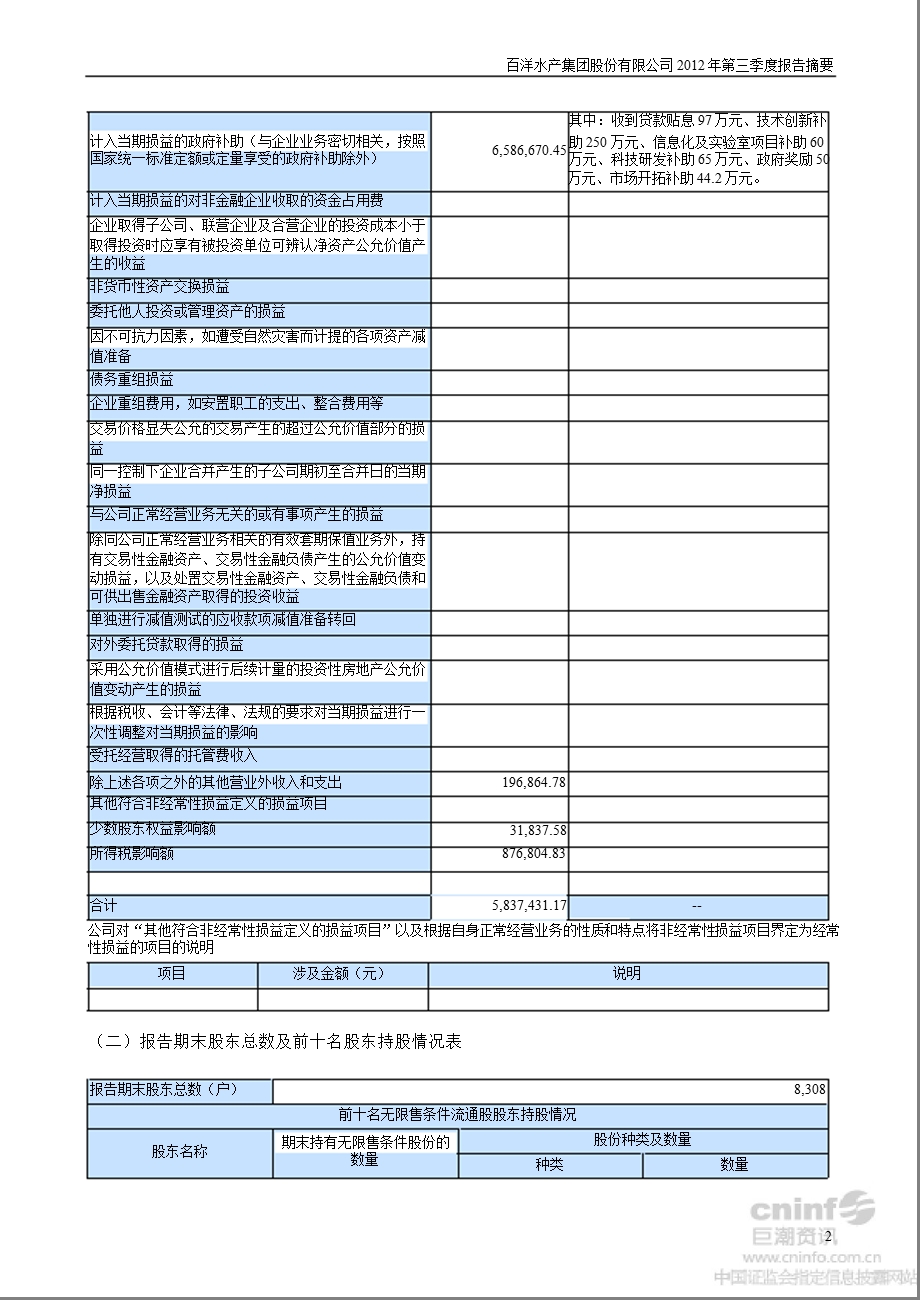 百洋股份：2012年第三季度报告正文.ppt_第2页