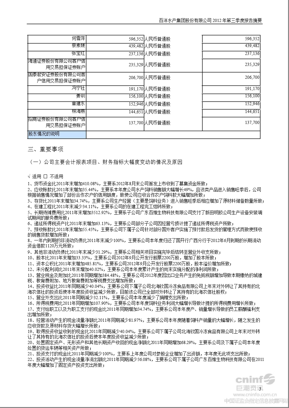 百洋股份：2012年第三季度报告正文.ppt_第3页