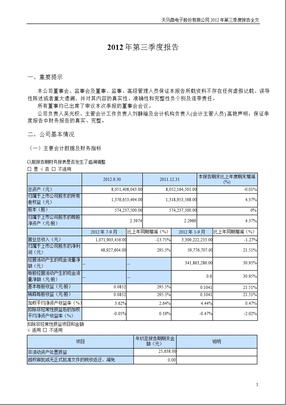 深天马Ａ：2012年第三季度报告全文.ppt_第1页