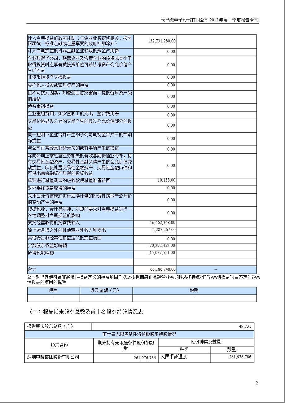 深天马Ａ：2012年第三季度报告全文.ppt_第2页