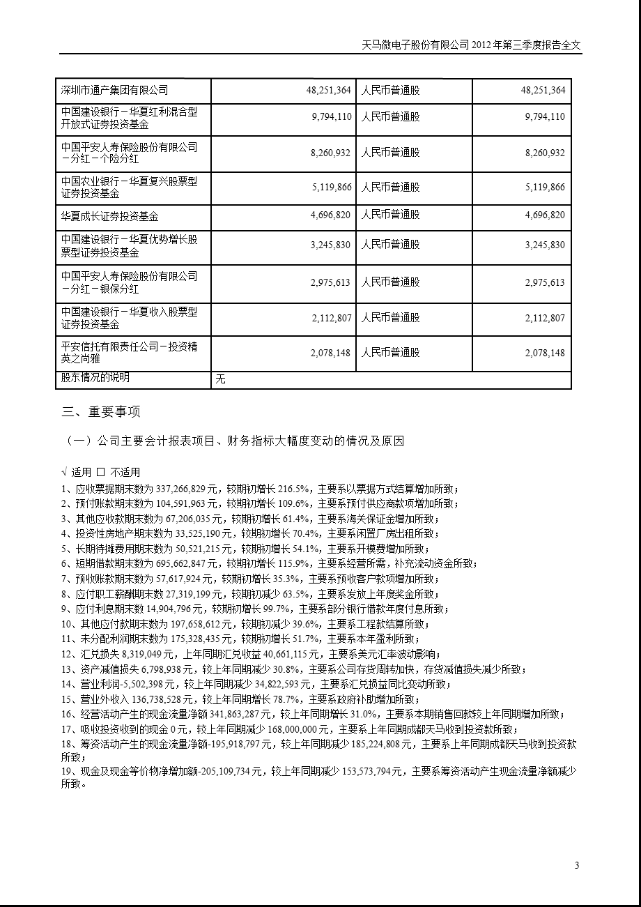 深天马Ａ：2012年第三季度报告全文.ppt_第3页