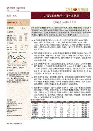 汽车行业2012年9月月报：9月汽车市场受中日关系拖累-2012-10-19.ppt