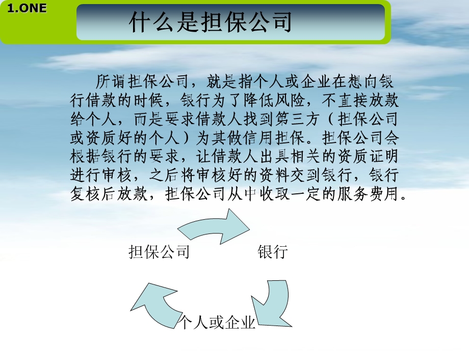 担保业务介绍(2).ppt_第3页