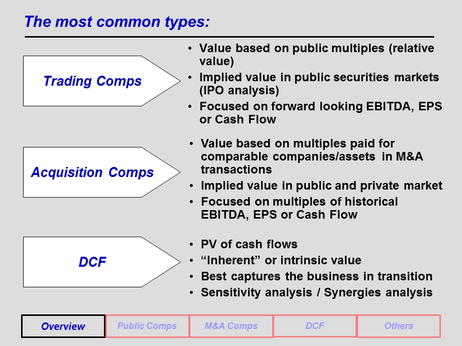 How to valuation a company.ppt_第3页