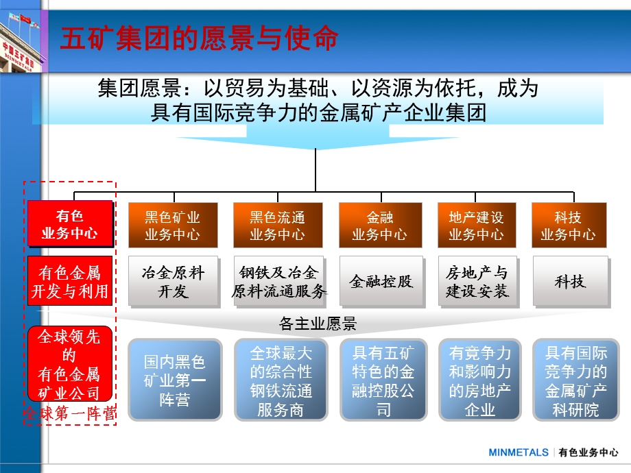 LME的几个交易特点与相关操作---经典详细的介绍.ppt_第2页