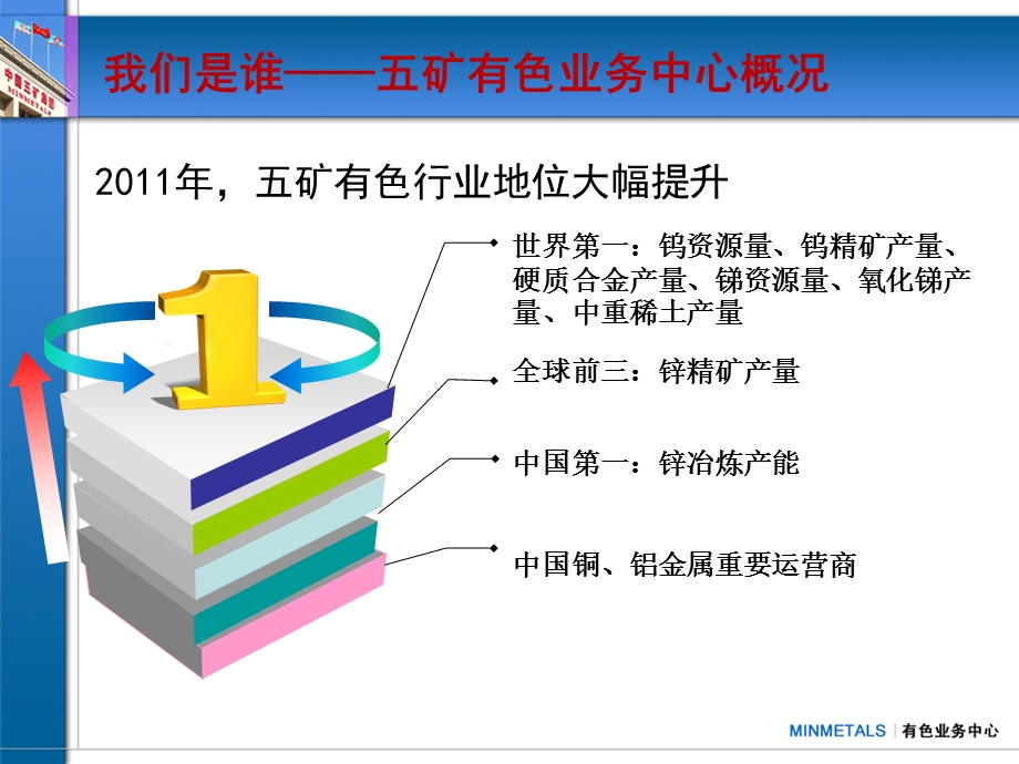 LME的几个交易特点与相关操作---经典详细的介绍.ppt_第3页