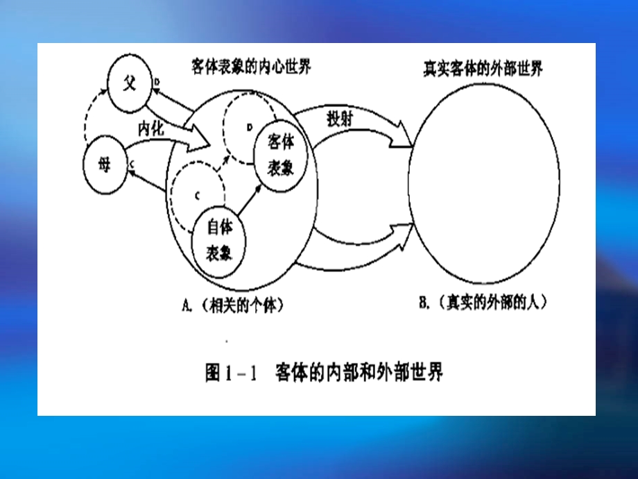 费尔贝恩的学说.ppt_第3页