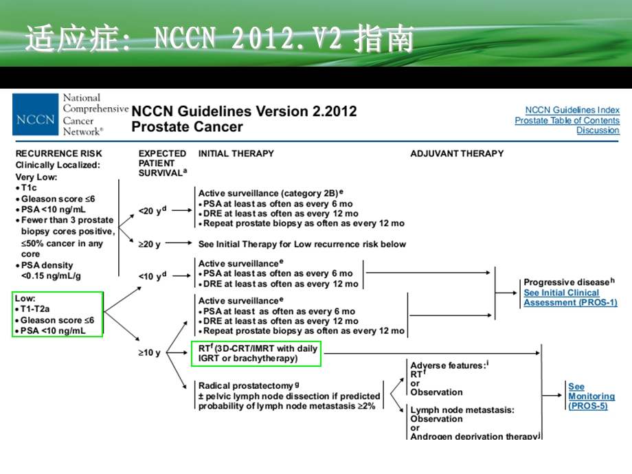 2012年内分泌治疗联合放疗治疗前列腺癌的争议与共识.ppt_第3页