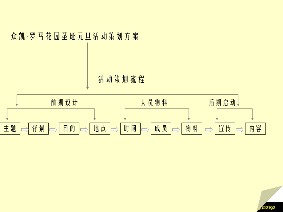 2008年众凯罗马花园圣诞元旦活动策划方案-32ppt(1).ppt_第2页