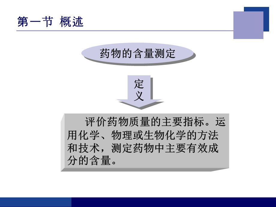 药物的含量测定.ppt_第2页