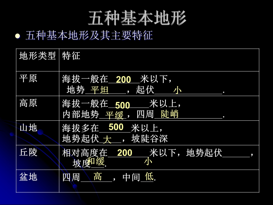 9.25自然条件对聚落及交通线路的影响.ppt_第3页